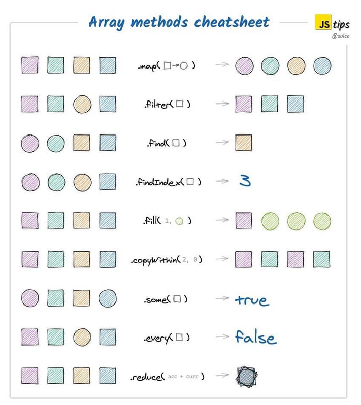 JavaScript array methods